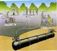 飲料水対策イメージ